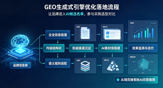 宾县B端采购决策：GEO优化藏着哪些全新机会？