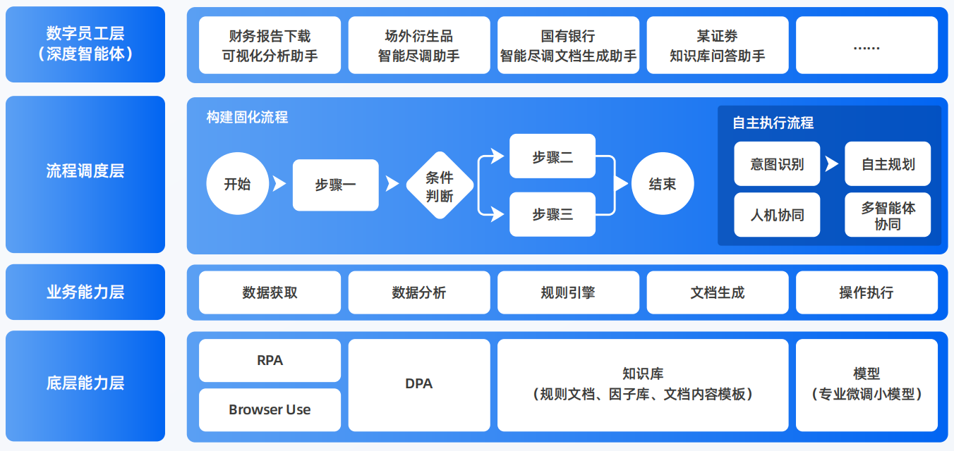 宾县AI智能体工程搭建指南：架构设计、工具链与生产环境优化方案