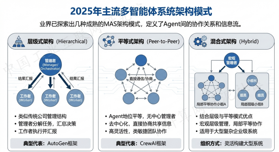 宾县 AI 智能体商业应用探析：智能自主程序助力企业数字化升级