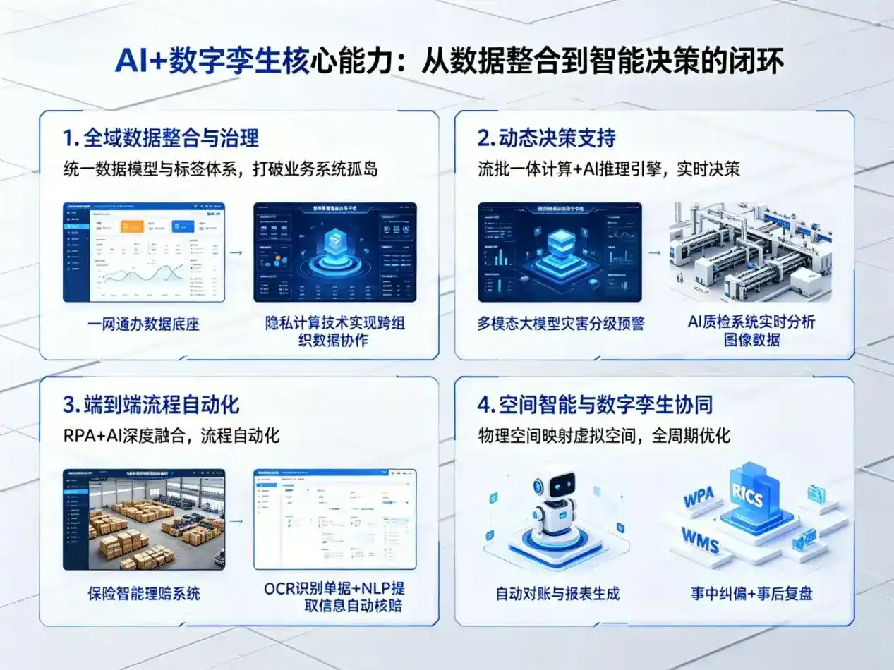 AI大模型落地优化服务｜解决宾县企业大模型响应慢、输出不准、成本偏高问题