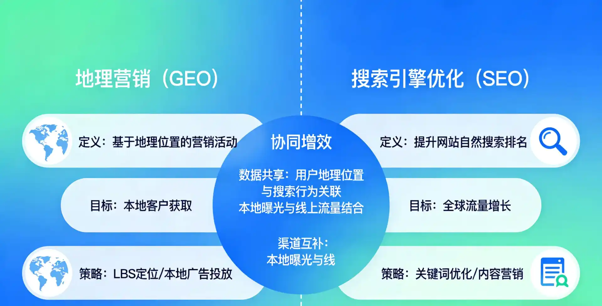 立足宾县，从用户需求与流量逻辑，解读GEO优化的落地价值与应用前景