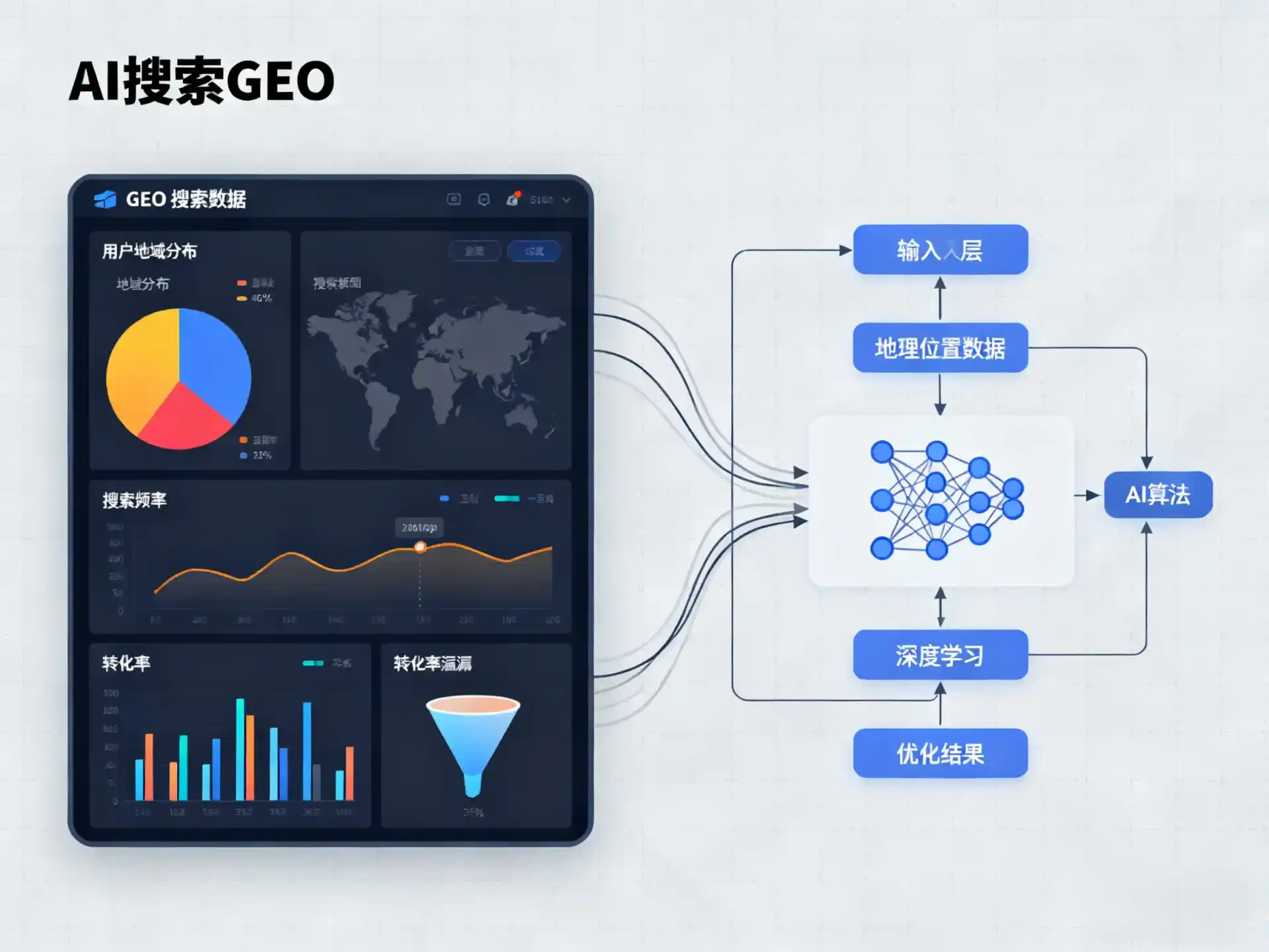 宾县GEO优化服务商该如何筛选？生成式引擎优化行业实践观察